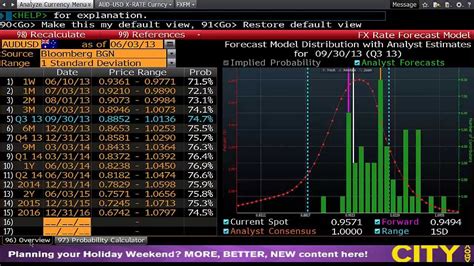 bloomberg fx rates forecast.